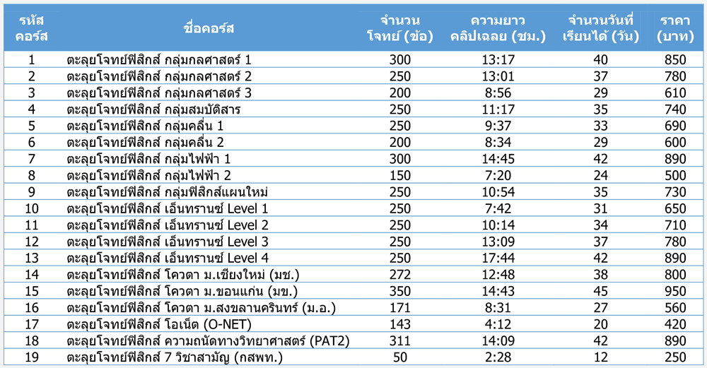 ดูรายละเอียดคอร์สทั้งหมด